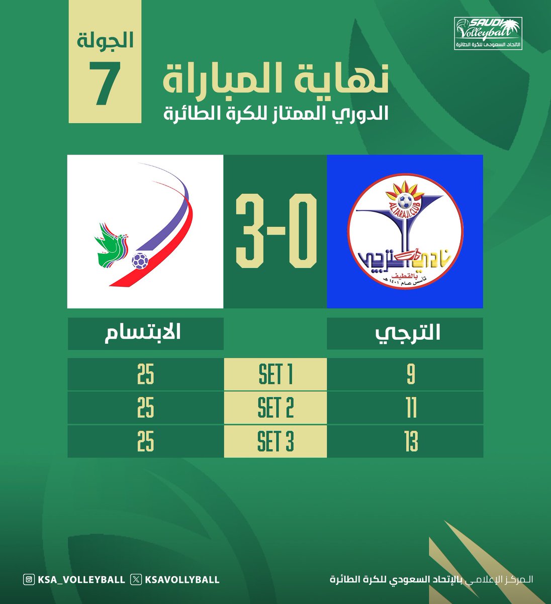 || نـــهايـــة 🔚الـمبــاراة ||
#الدوري_الممتاز_للكرة_الطائرة 🏐