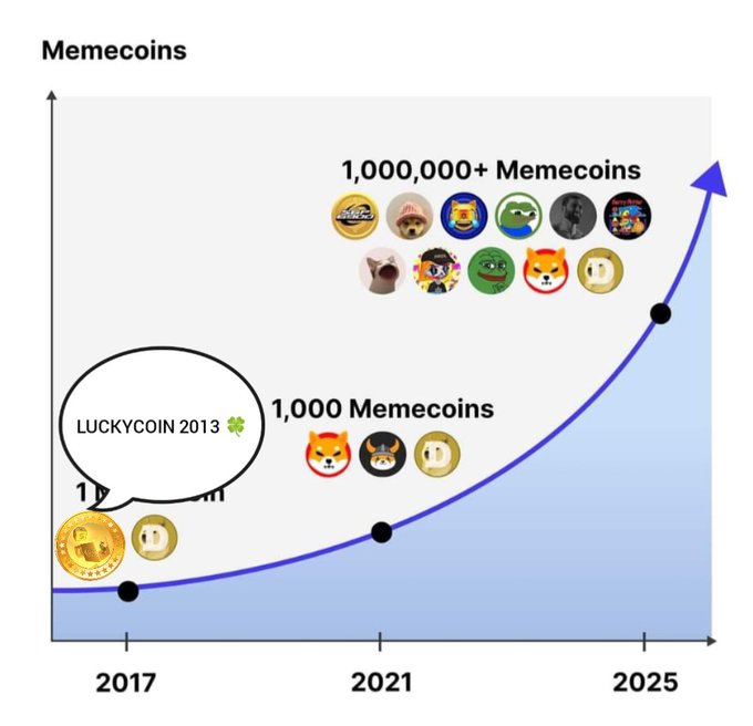 LuckyCoinWhale's tweet photo. @gate_io I only hold #Luckycoin $LKY the OG from 2013 https://t.co/GPKTNkeXaR