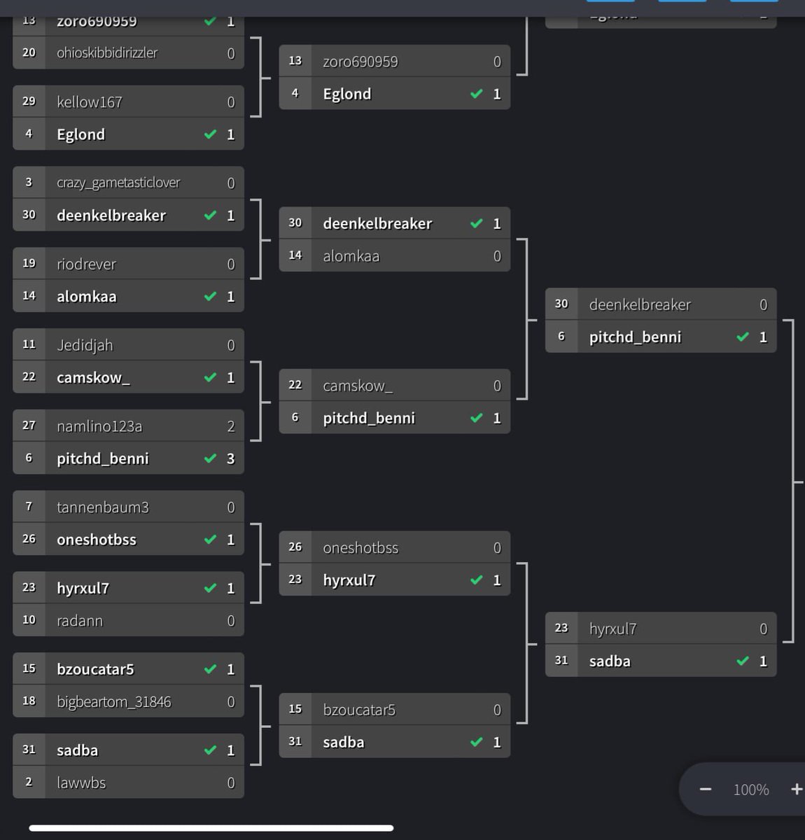 Congratulations to our player <a href="/SadbaCherry/">TOP|SadbaCherry🍒</a> who reached final and finish Second 🥈whit a disadvantage. 

Thx to <a href="/BLAQLARUE/">BLAQLARUE</a> who hosted this 1v1 tournament in Brawl Stars✅

#AlwyasOnTop