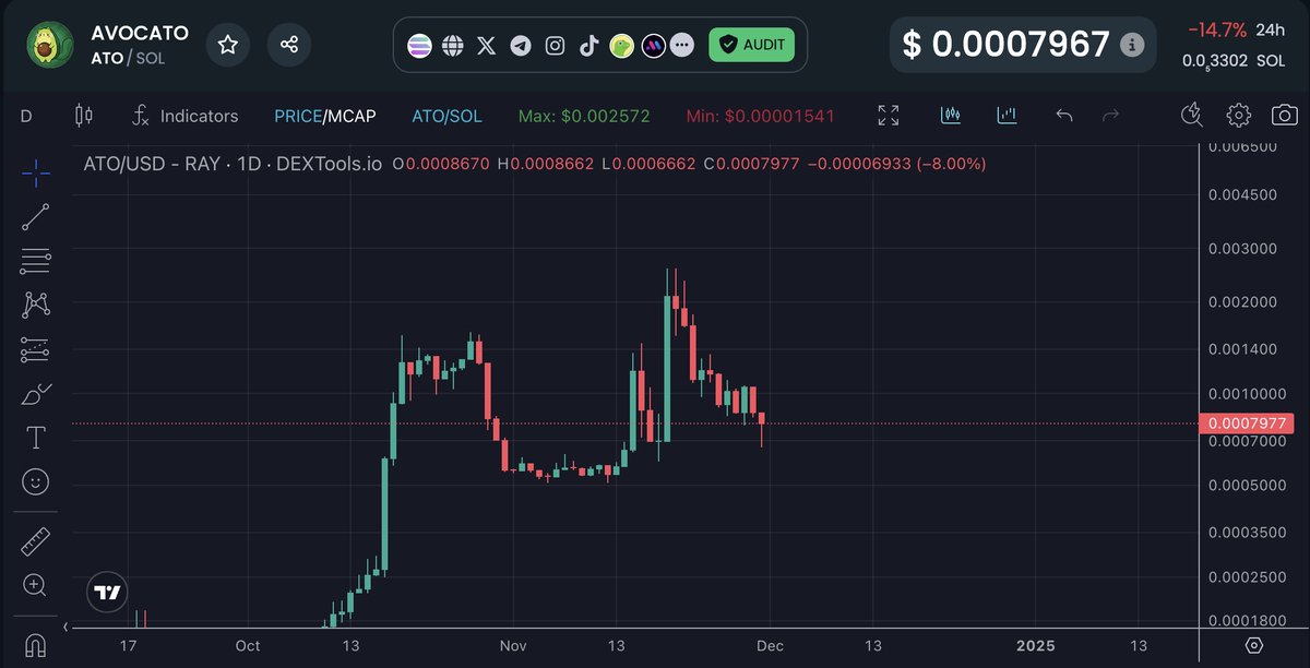 Crypto Fella tweet media