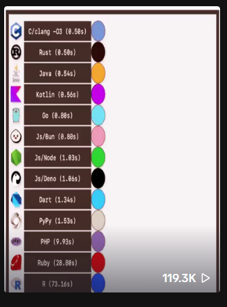 CoderDz's tweet image. لا اصدق 😱
الفيديو الذي نشرناه سابقا في تيكتوك تعدى 100K في يومين❗
رغم انه لا يساوي في الفائدة الفيديوات الاخرى 💔