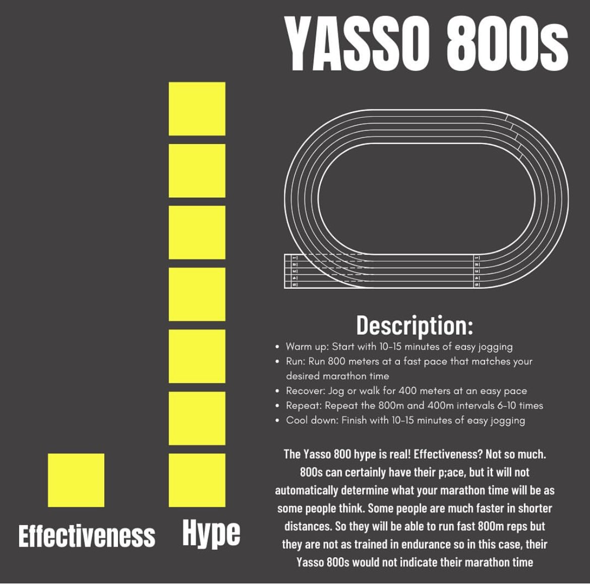 What do you feel as a runner regarding Yasso intervals <a href="/adharanand/">Adharanand Finn</a> <a href="/WorldAthletics/">World Athletics</a>