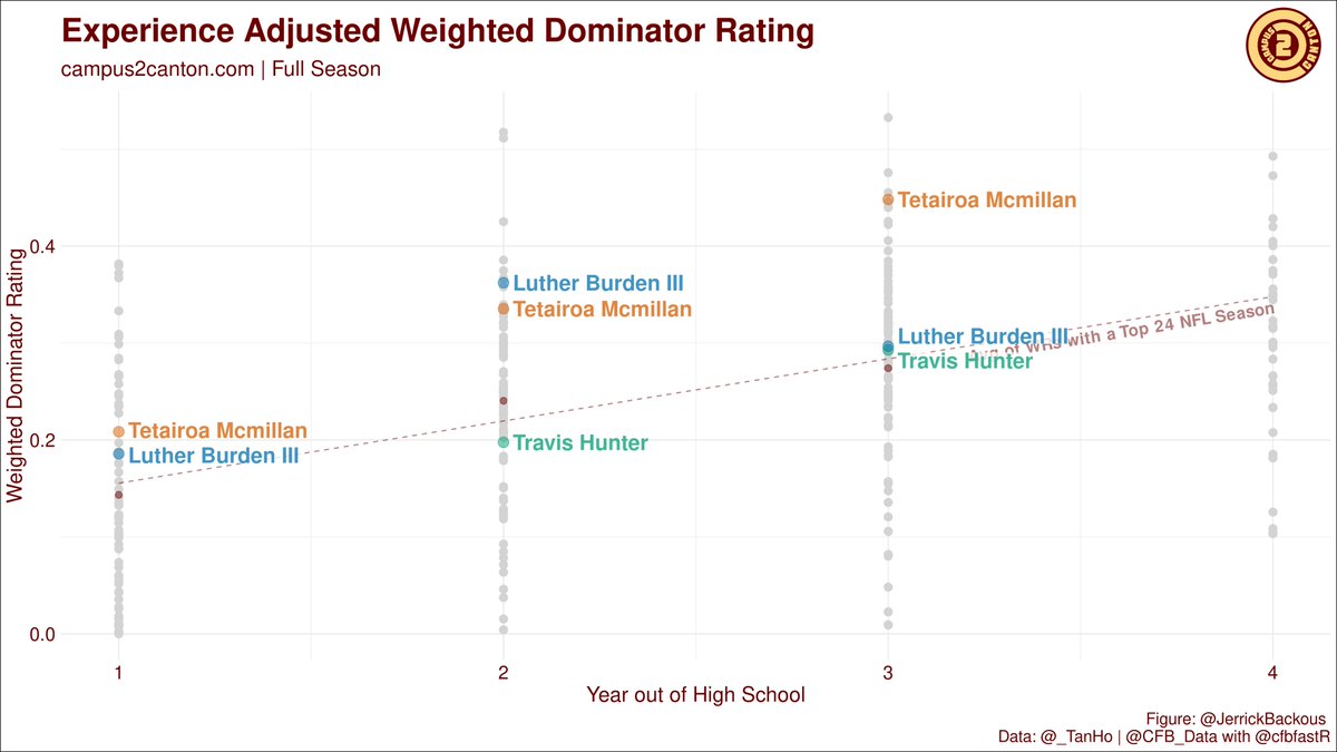 It's almost Add-chart-comparisons-to-support-my-player-take season, and you're going to need the C2C metric plot tool.

Black Friday has been extended to Monday