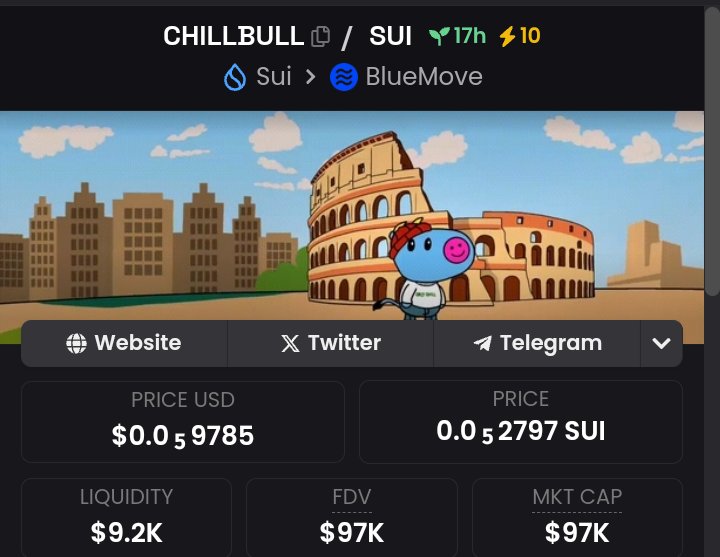 OxBitWolf's tweet photo. ✅ Update 
🌊 Chill Bull
💹 Marketcap 90K 
🚀 X3 Since I Shared

@TheChillBull

#SUI #ChillBull #SuiMeme #SuiGems #MovePump #Memecoin #100xGems 

🔎 https://t.co/Z1FbffAOVK https://t.co/MQXIQ7C6ZN