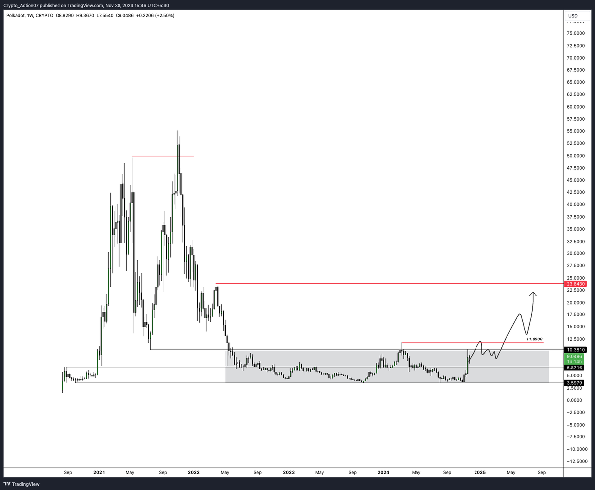 The FX Trader (@thefxtrdr) / Posts / X