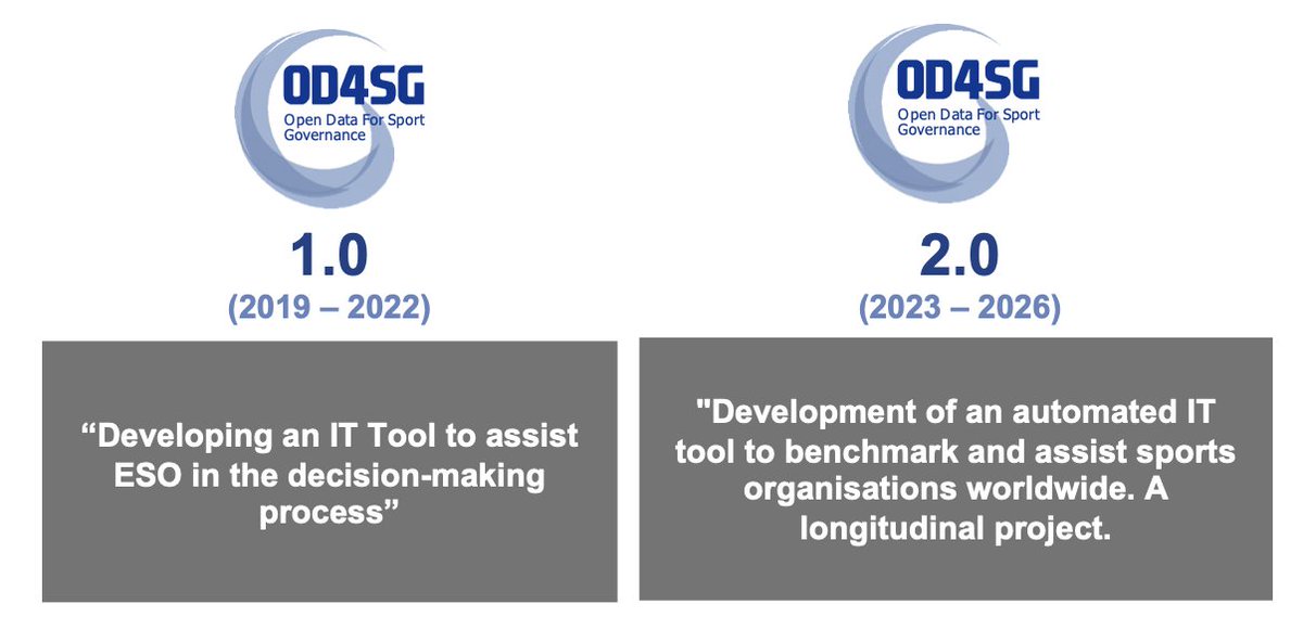🚀 Building on the success of OD4SG, which gathered data from 500+ sport organizations, we're taking the next step! OD4SG 2.0 aims to develop a global IT tool for the sports sector #SportsData #Innovation <a href="/inefcat/">Inefc</a>