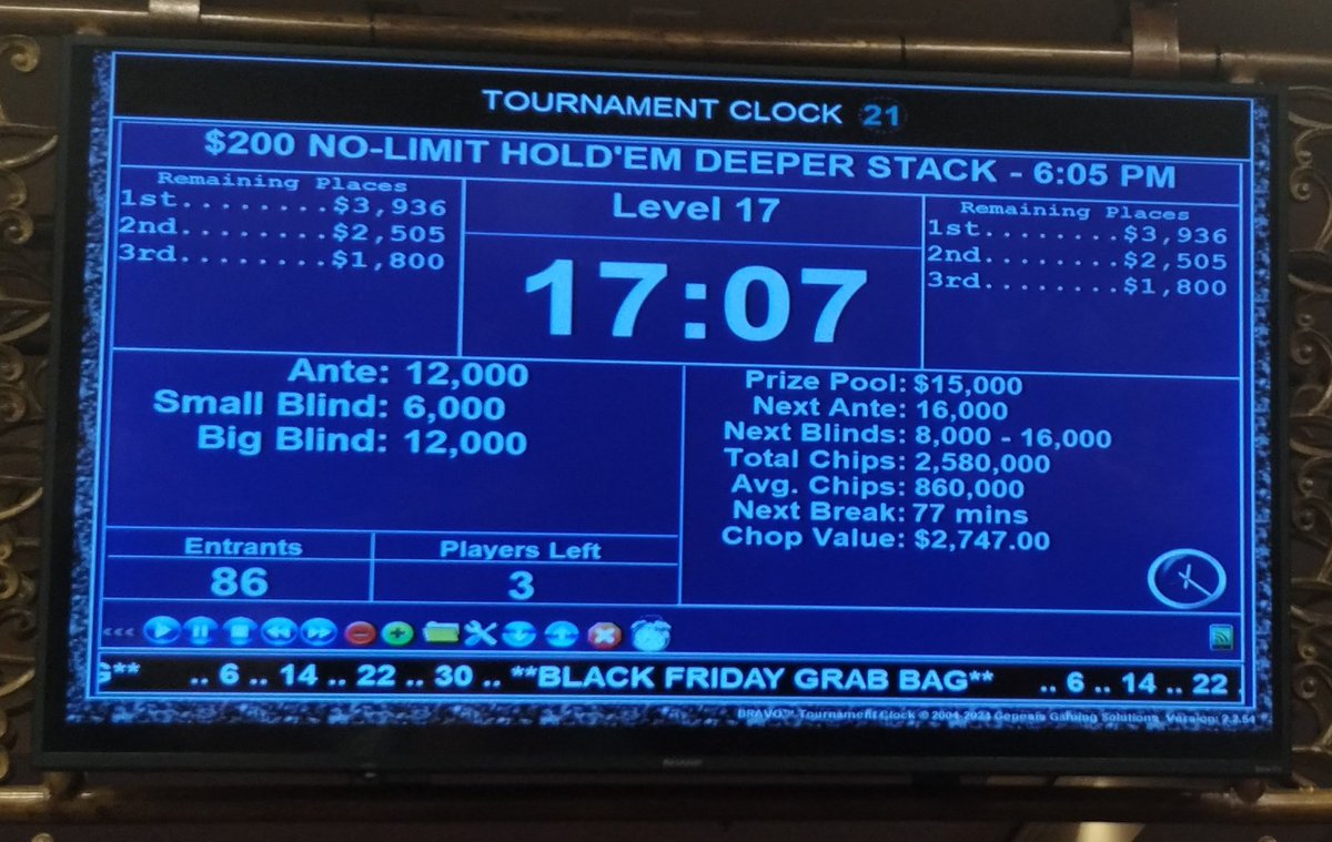 SPPokr's tweet photo. Congratulations to our 3 finalists in the 6pm tournament. They faced a dilemma, whether to keep going... 'orlean' into a chop π
They decided on a chop with Chris taking home over $3300 and the @southpointlv medallion. Great Job
#DeepstackPoker https://t.co/xRf8P4GM1u