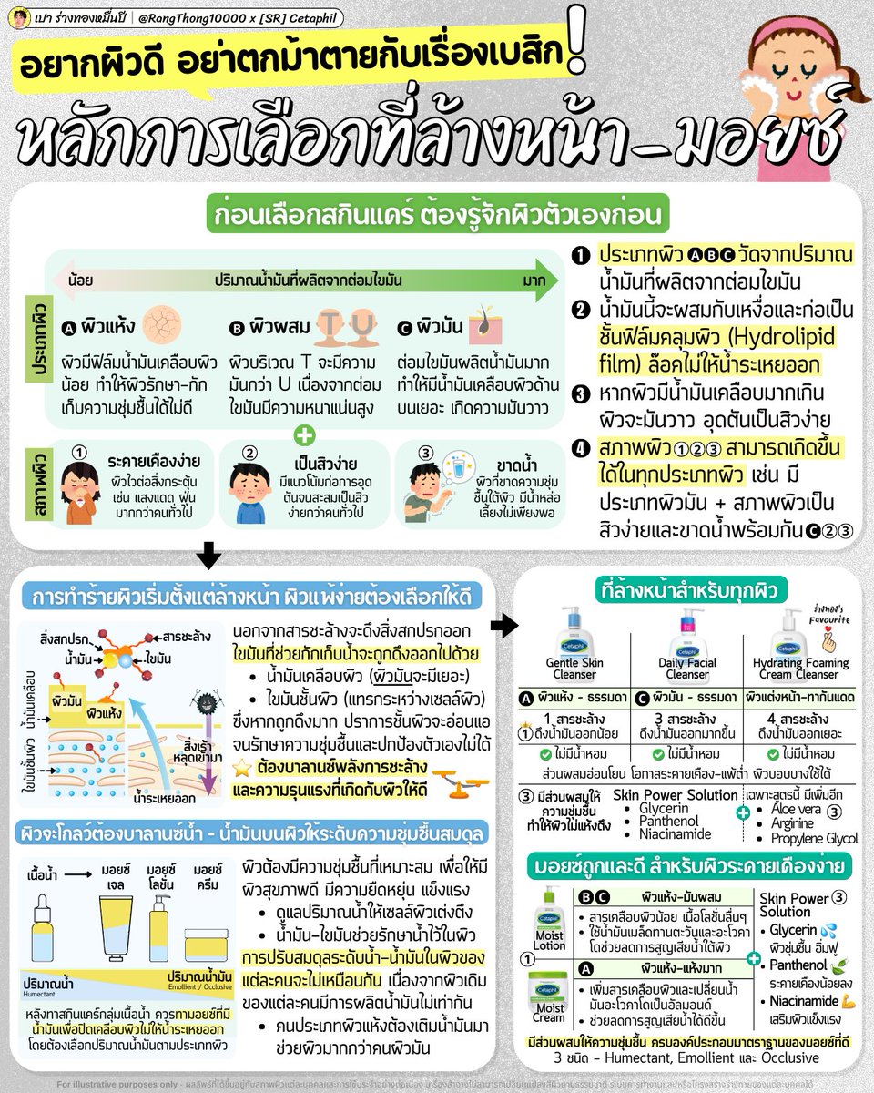 ตกม้าตายกี่รอบแล้วกับการใช้สกินแคร์ตามรีวิวแล้วหน้าพัง?

เหมือนรองเท้าที่ต้องซื้อตามไซส์ สกินแคร์ก็ต้องใช้ตามผิวตัวเอง ถ้าไปใช้ของที่คนอวย แต่มันไม่เข้ากับผิว ก็เหมือนใส่รองเท้าผิดไซส์ นอกจากเสียเงิน ผิวจะยิ่งพัง

ใครอยากเลือกเบสิกสกินแคร์ที่เหมาะกับผิวได้