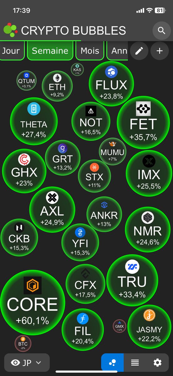 skywker1's tweet photo. @Cryptodelpueblo Saigon est là 🇻🇳🇻🇳🇻🇳 https://t.co/lg7Knrjtu4