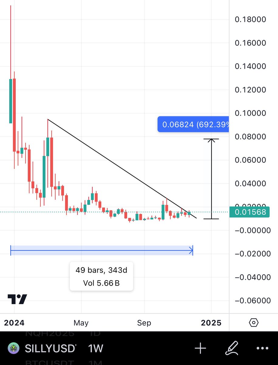 BitcoinHabebe tweet media