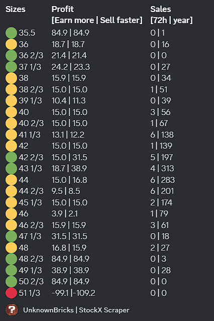 UnknownBricks tweet media
