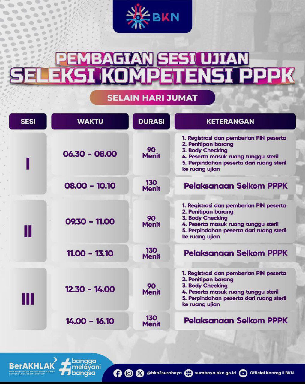 Jadwal dan Pembagian Sesi Seleksi Kompetensi PPPK 2024