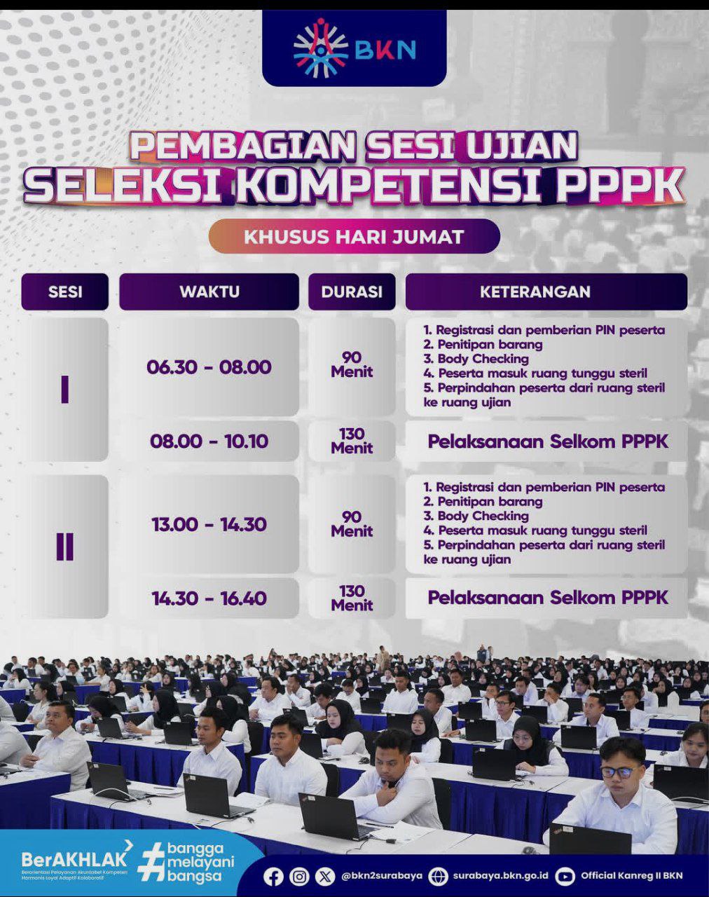 Jadwal dan Pembagian Sesi Seleksi Kompetensi PPPK 2024