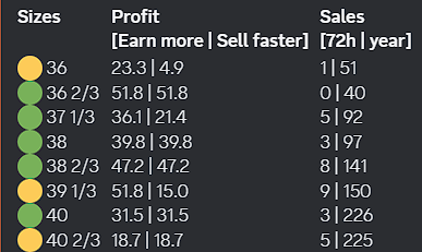 Almost unlimited stock 💸