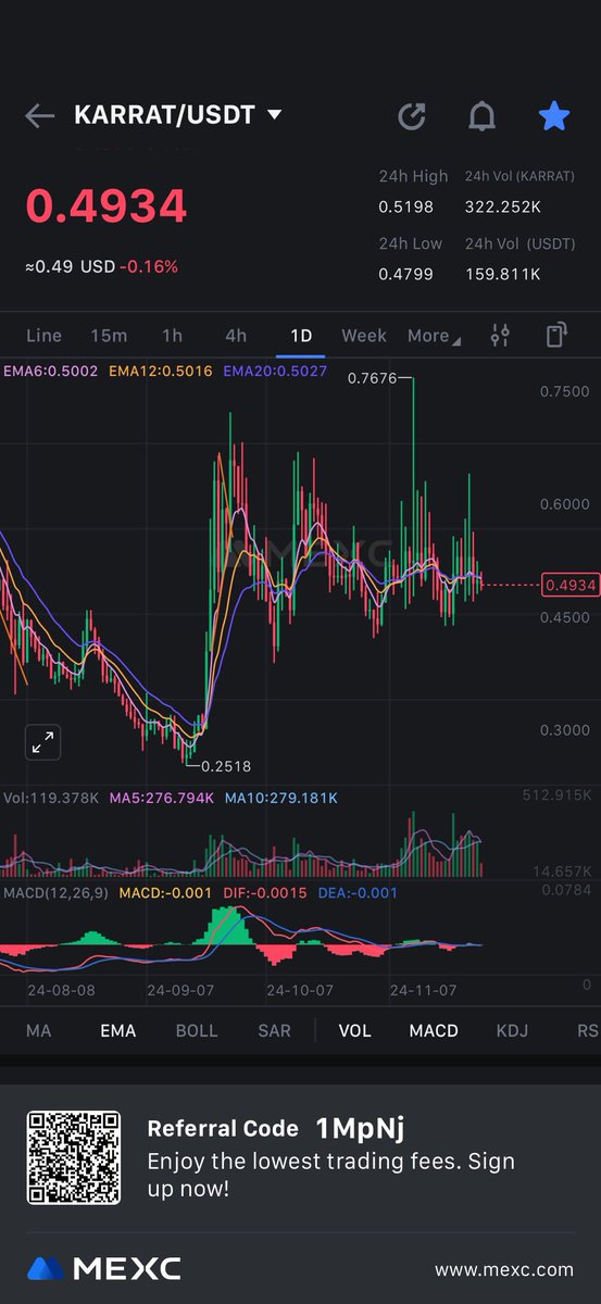 Time for $KARRAT fam to gather and flex the full power of the <a href="/mypethooligan/">My Pet Hooligan</a> army 💎

Most projects are already flying, but $KARRAT has been chilling on the sidelines. You know what that means… coil tighter, launch harder

Chart’s showing signs of life, inverse H&amp;S brewing, and