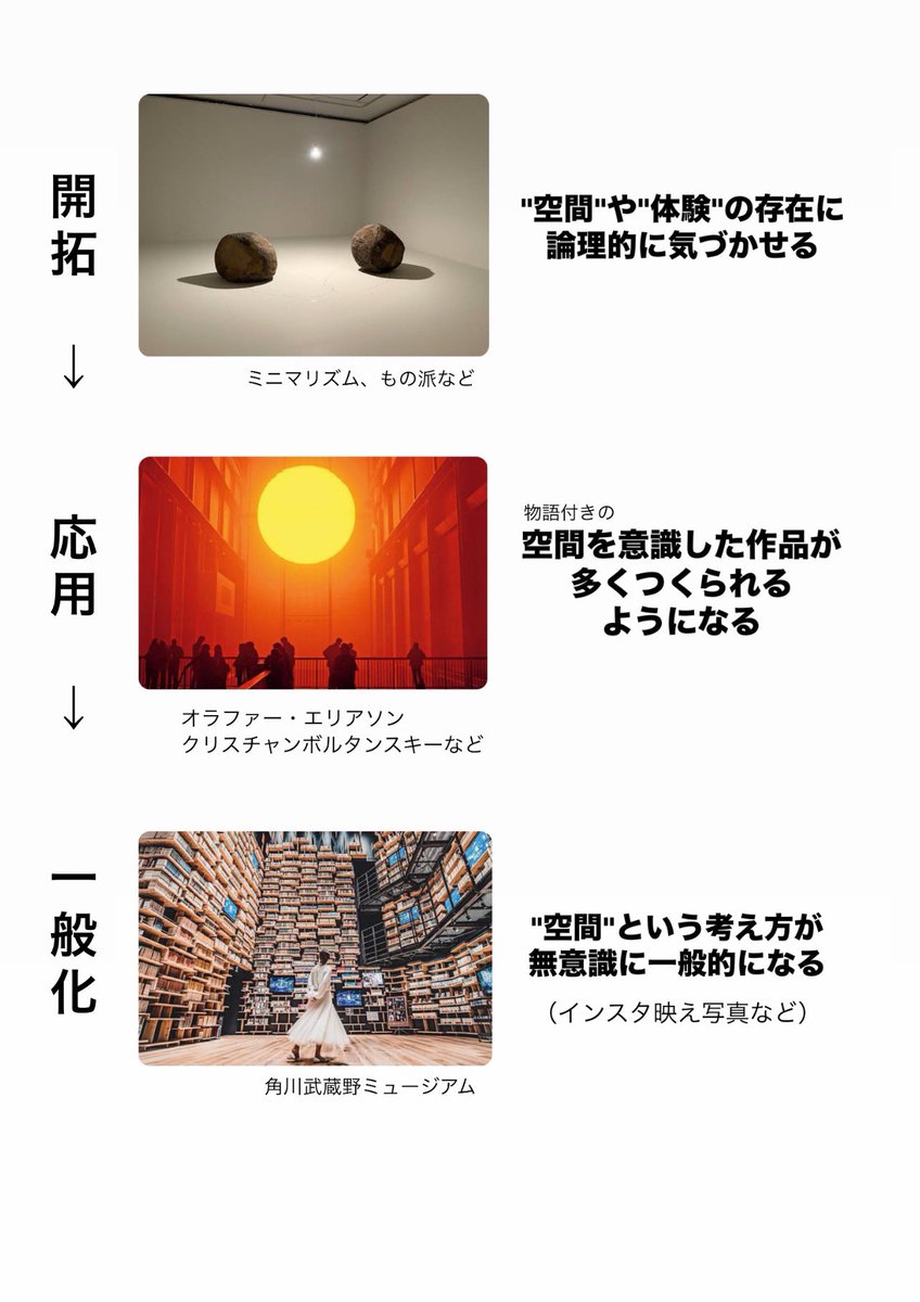 bijutukaisetu's tweet photo. アートにも文系と理系があるという話 https://t.co/IEbDx2USPn