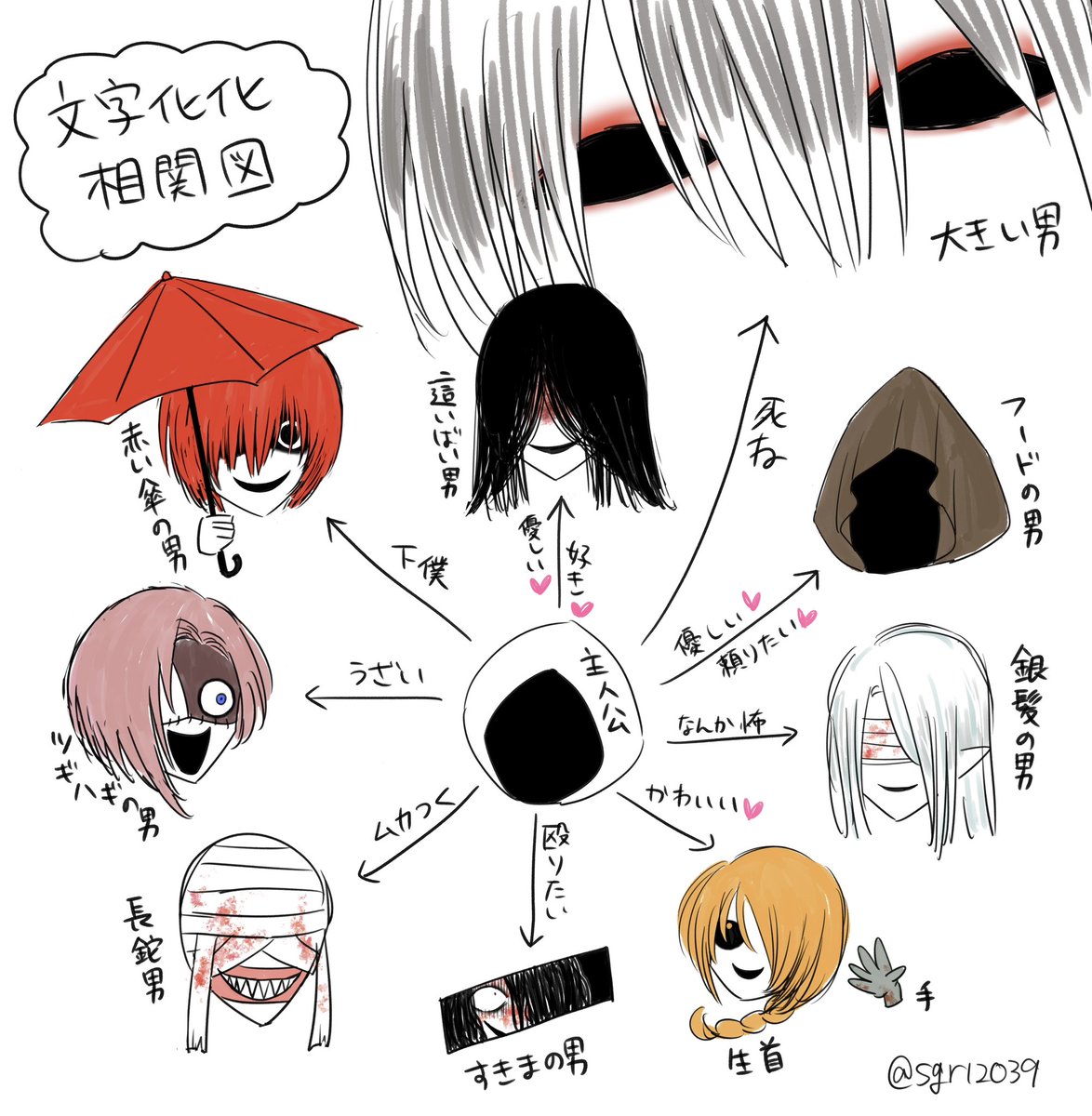 しぐれ on X: 