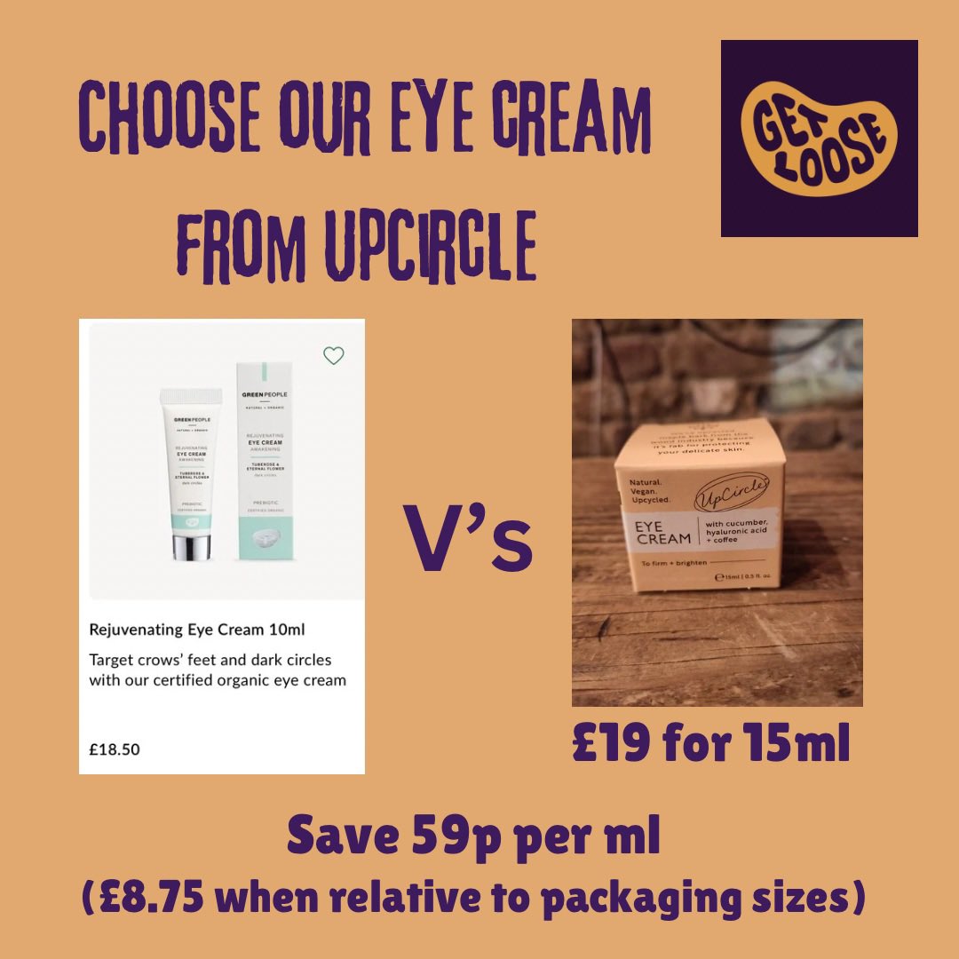 Price comparison time for <a href="/upcirclebeauty/">UpCircle Beauty</a> eye cream. Green People organic eye cream 10ml £18.50. 
Our UpCircle eye cream packaged is 15ml for £19 and bulk 10g is £8. 
Save £8.75 (relative to packaging size) to £10.50 depending if you get the prepackaged or bulk.