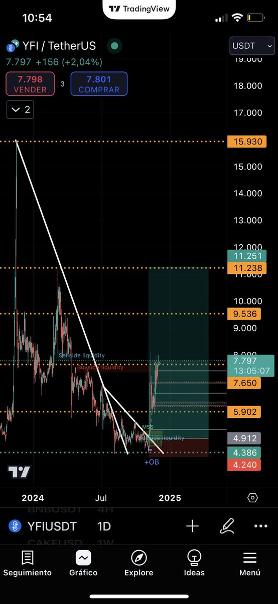 jdcrypto07's tweet photo. $YFI If you know.. you know..
Risk to Reward is just insane! 
High risk play! Be safe! 🫡🔐
#crypto #trading #yfi #defi https://t.co/Cwf91Ed8LO