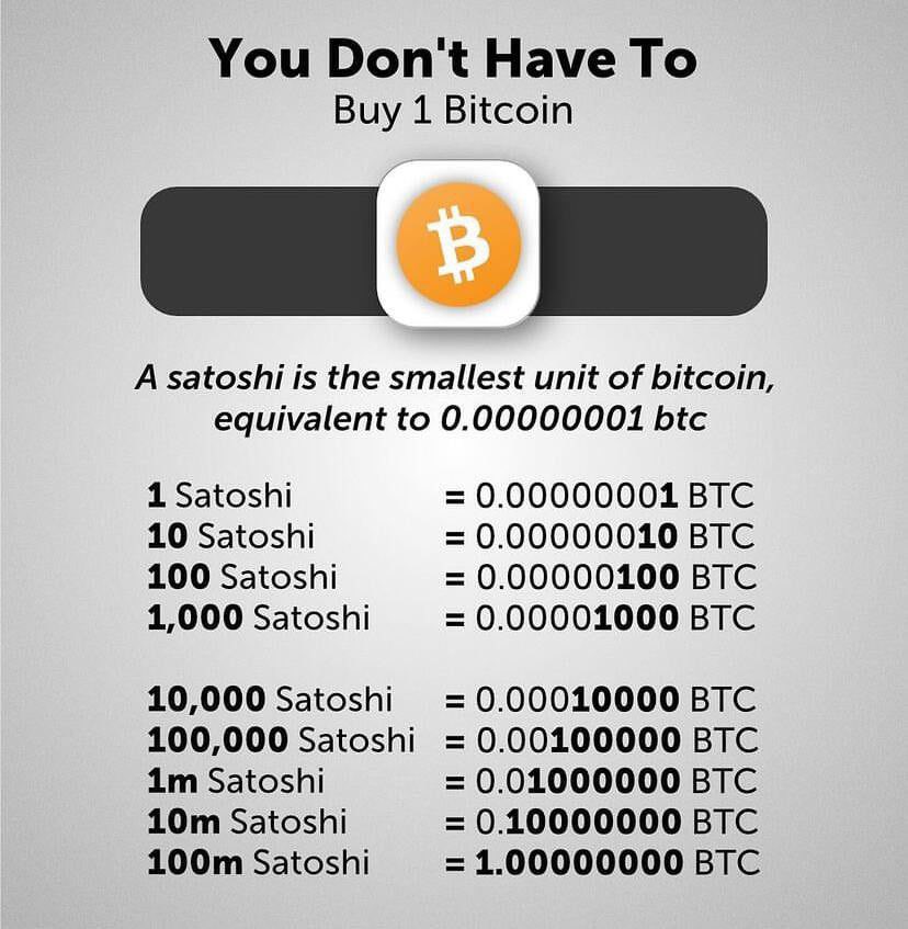 BitcoinMagazine's tweet image. You don&apos;t have to buy 1 #Bitcoin