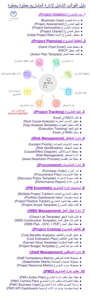 Acontent_w's tweet photo. ✂️ دليل قوالب المشروع أو البزنس من (A to Z)
#تسويق 
#مبيعات https://t.co/MftlW72AR1