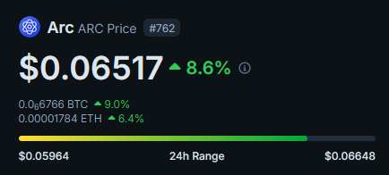 $ARC is going a lot higher this bull run 🚀

2025 is the year for AI &amp; especially for <a href="/ARCreactorAI/">ARC</a> 

That's the post!

I'm now off to sleep 💤