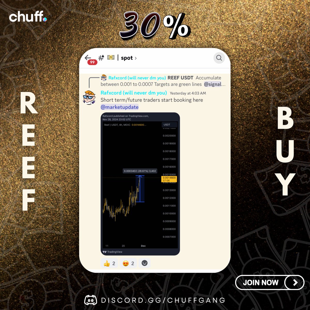 thechuffgang's tweet image. REEF / USDT Call was Given to our premium boys, 30% Up on Spot! 💸🚀

Premium Entries are Open now, To Join DM Us

🔗 Free group link in our bio.

.
.
.
.
#thechuffgang #chuff #btc #marketupdates #crypto #cryptocurrency #cryptomemes
#investors #stockmarket #trending