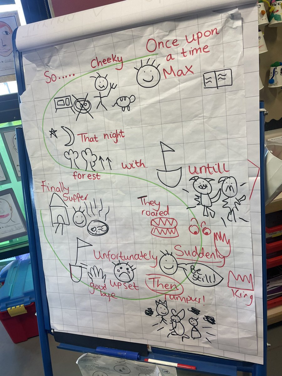 St Mark's School tweet media