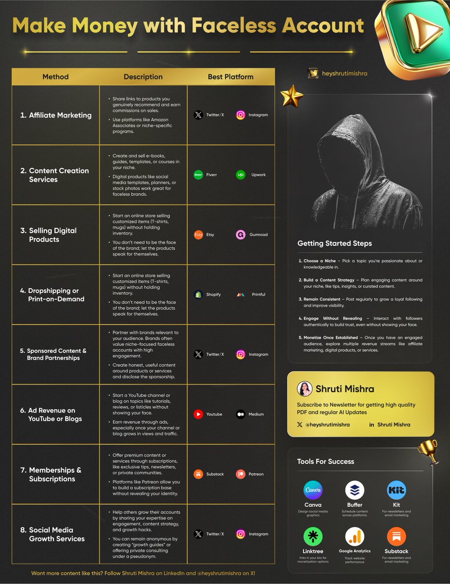 heyshrutimishra's tweet image. I am shocked people still don&apos;t know, how to make money with Faceless Account.

While all you need is:
- A smartphone
- WiFi
- 60 minutes a day

Usually, I&apos;d charge $100 for this, but today I&apos;m giving it away for FREE

Like + comment &quot;Send&quot; and I will DM it to you.

For the next…