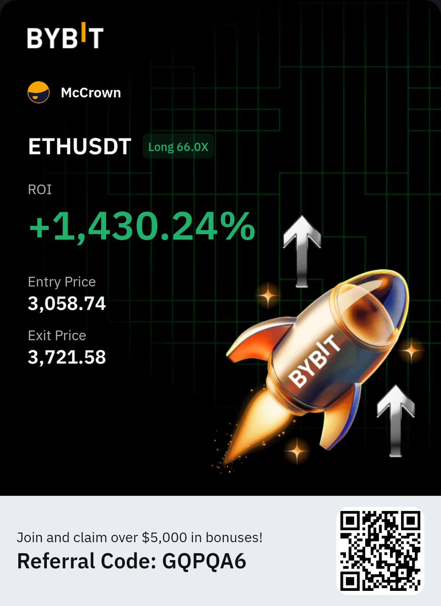 This__Izzy's tweet image. Decided to swing this and the result was excellent, here are some things I learnt while in this trade👇🏼

✅Look for something that repeats
✅Don&apos;t chase the market, let it come to you
✅Have laid down trading rules and follow them

#ETHUSDT
#keep_It_Simple
Enjoy your weekend🥂💙
