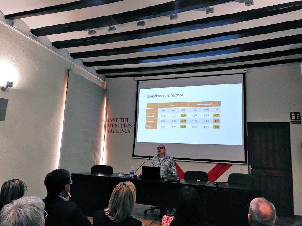 aflorsmas's tweet photo. El #Convit, una iniciativa molt interessant de @vallsxlallengua per capgirar la norma de convergència al castellà, amb molt bons resultats! https://t.co/XaBwWWOblC
