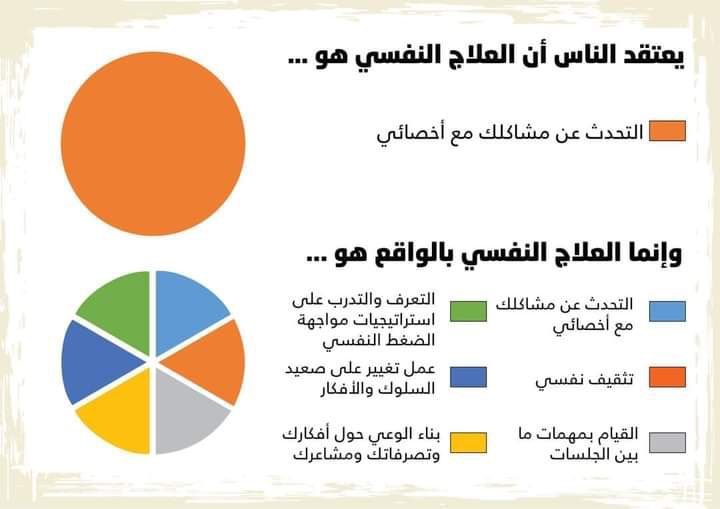 _YaRs7's tweet photo. العلاج النفسي https://t.co/WkwvdbUvea