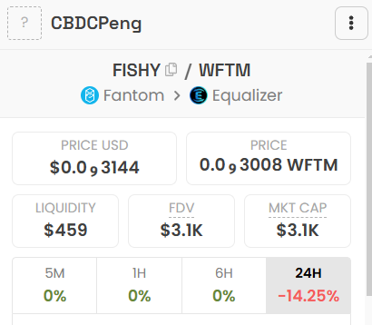 Cool Penguin Igloo Club NFT || $FISHY || $FTM 🐧 tweet media