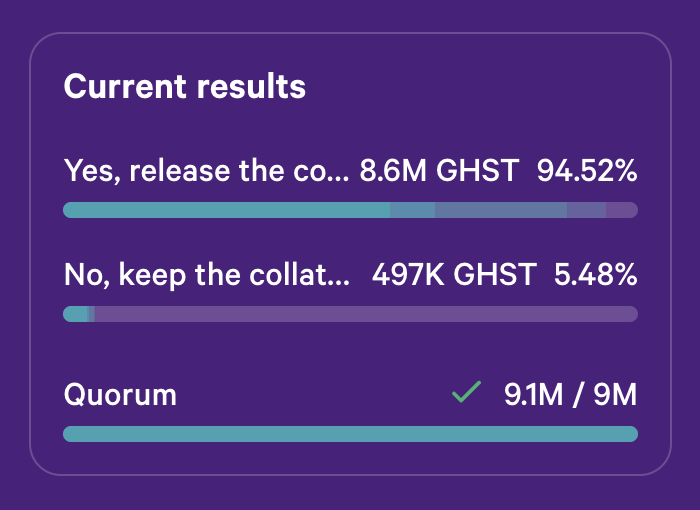 ChoynaBTC's tweet image. Congrats #AavegotchiDAO 👏 #GotchiGang stronk 💪