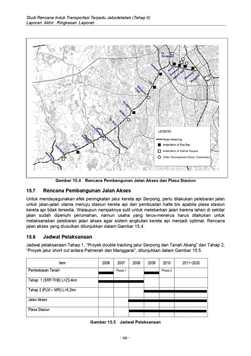 Txt Transportasi Umum tweet media