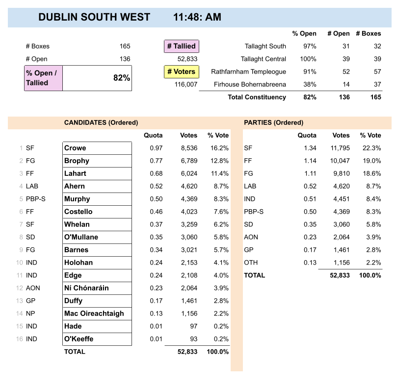 David W. Higgins tweet media