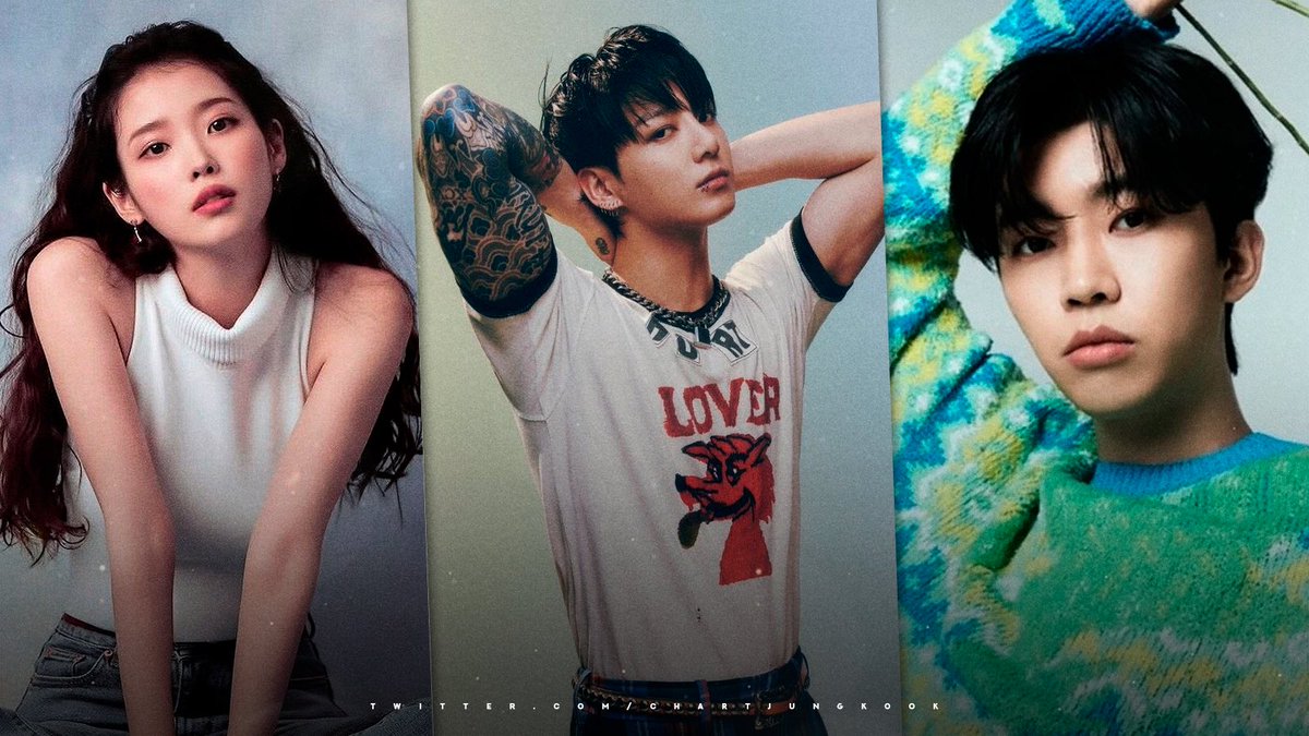 Jungkook Charts tweet media