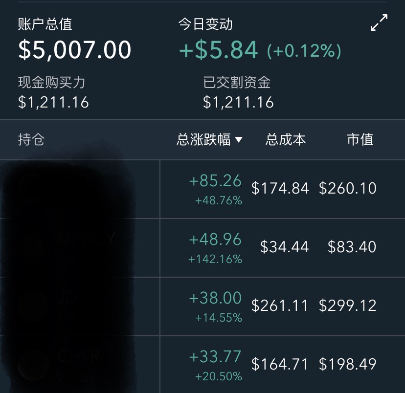 tompig007's tweet photo. 2024.11.28.周5.+5刀。
2023年底3000刀起号。
实盘记录更新。 https://t.co/nabk7VorDF