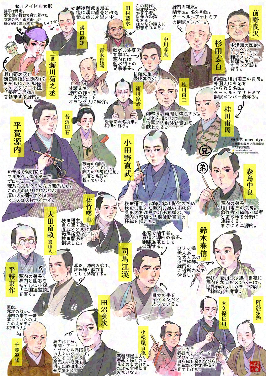 #今月描いた絵を晒そう
歴史ものの絵など
#日本史 #刀
会津の刀剣 三善長道の話
平賀源内先生交遊図
弾琴人物埴輪人物想像図
埴輪男子胡坐像(天冠埴輪)人物想像図