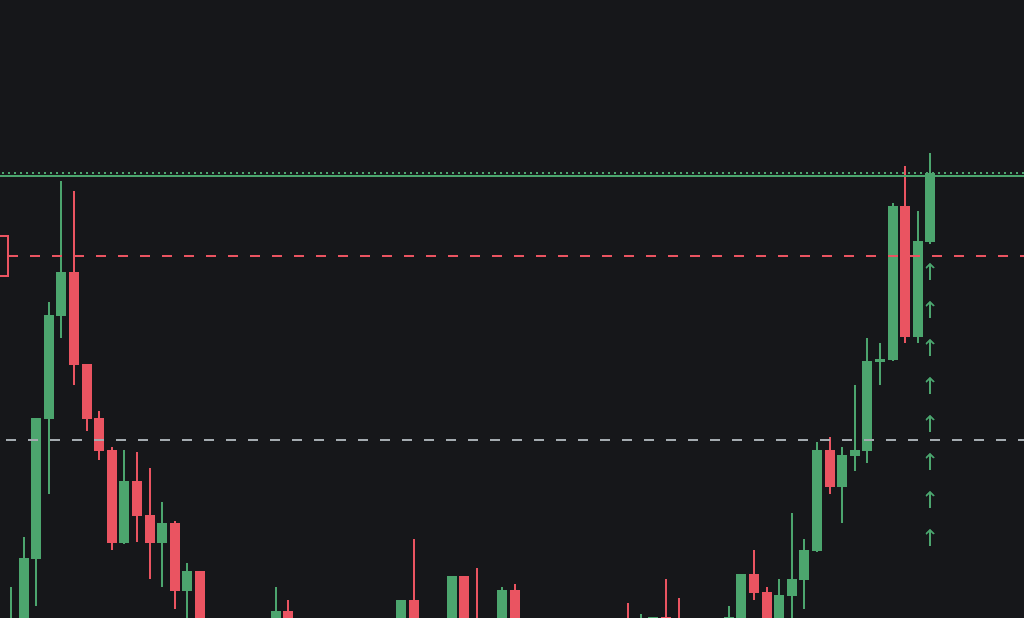 Crypto_Peps's tweet photo. market buy the top season https://t.co/De8uA9Ic8D