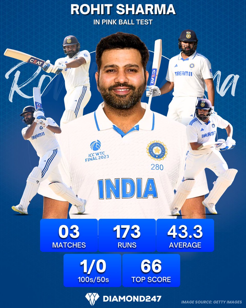 Diamond247News's tweet photo. The Hitman is geared up for a roaring return in the #ToughestRivalry #AUSvIND! 🏏💥
📷 : Getty Images
Disclaimer: Photo belong to original creators. Shared for info only. No profit intended. DM for removal
.
.
.
#rohitsharma #testcenturies #AUSvsIND #testcricket #diamond247news https://t.co/sqZAcCqBVj