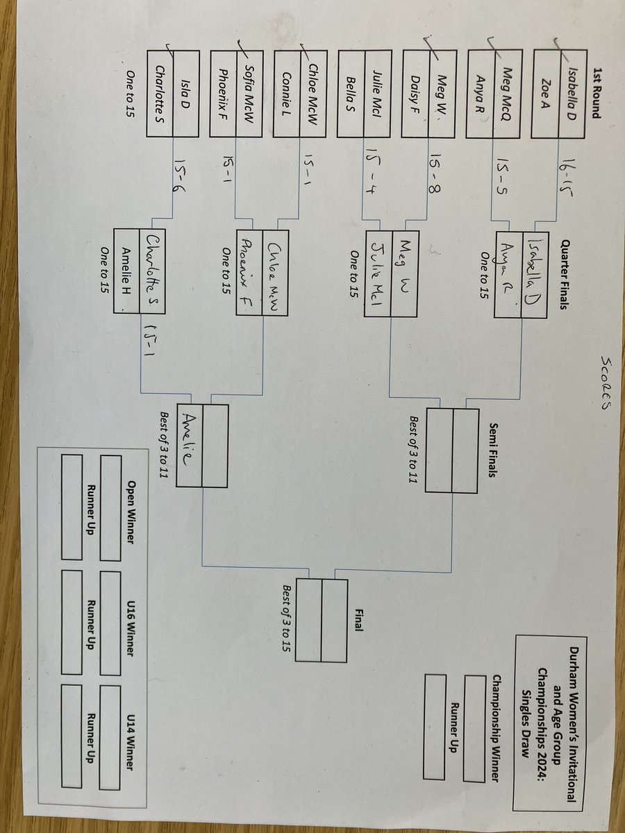 Edinburgh Academy Sports tweet media