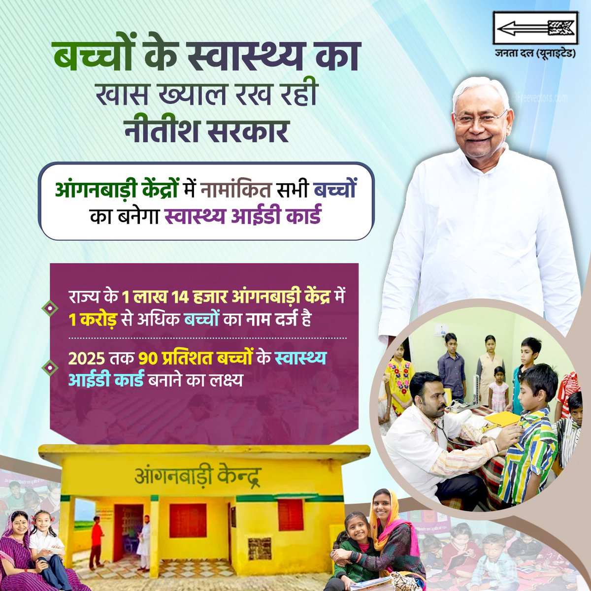 CMBiharNK's tweet photo. प्रदेश के आंगनबाड़ी केंद्रों में अध्ययनरत 1 करोड़ से अधिक बच्चों के लिए 'स्वास्थ्य आईडी कार्ड' बनाने का राज्य सरकार ने लिया फैसला।
इस कदम से बच्चों के स्वास्थ्य की निगरानी और सुधार में मदद मिलेगी।
#SwasthyaIDCard #ChildHealthBihar #AnganwadiReforms #NitishKumarVision https://t.co/CmAGQz3meX