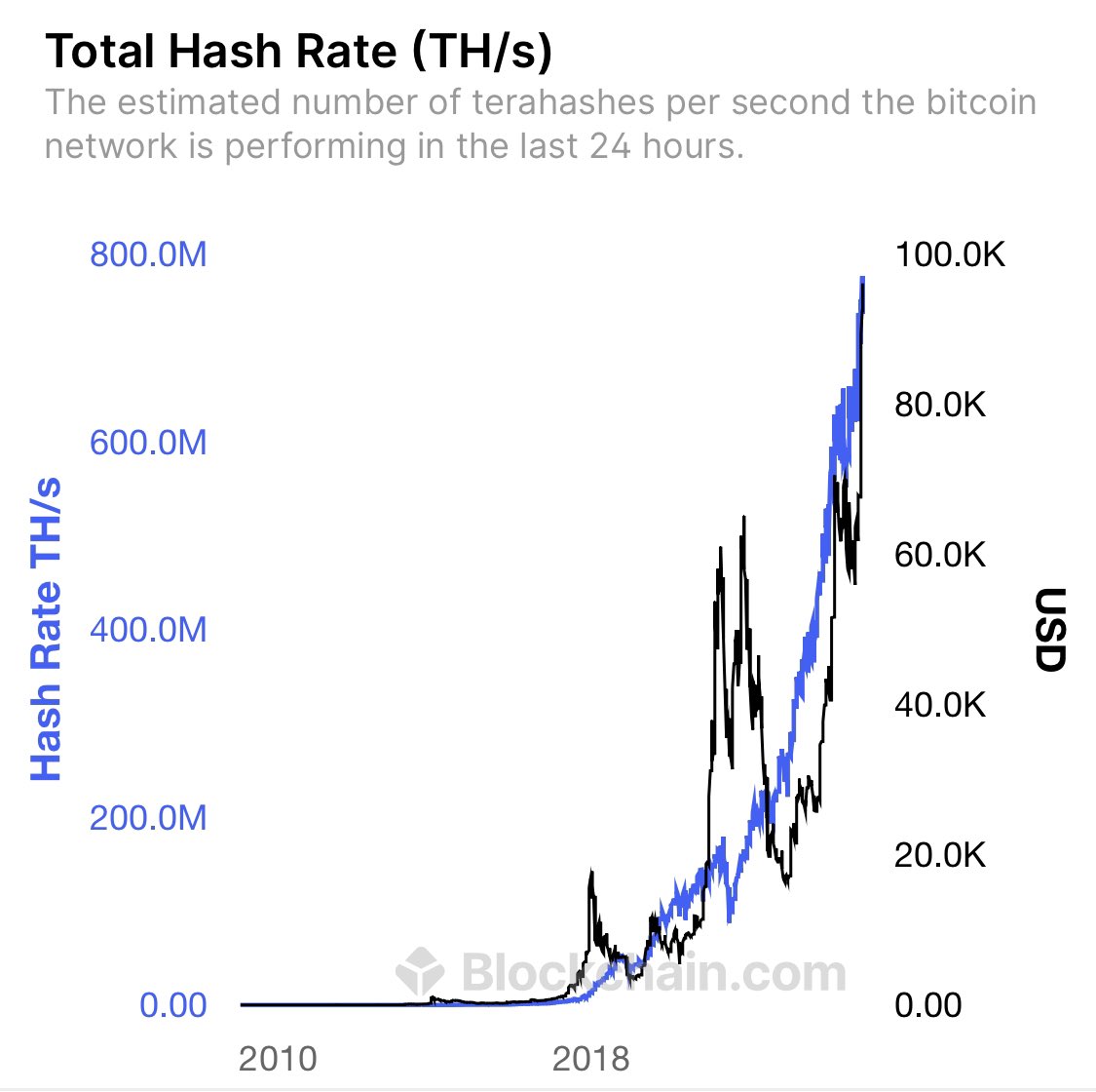 NUMOROCOINミ☆𝐧𝐮𝐦𝐨𝐫𝐨.𝐢𝐨☆彡비트코인 기술적 특성.qrk