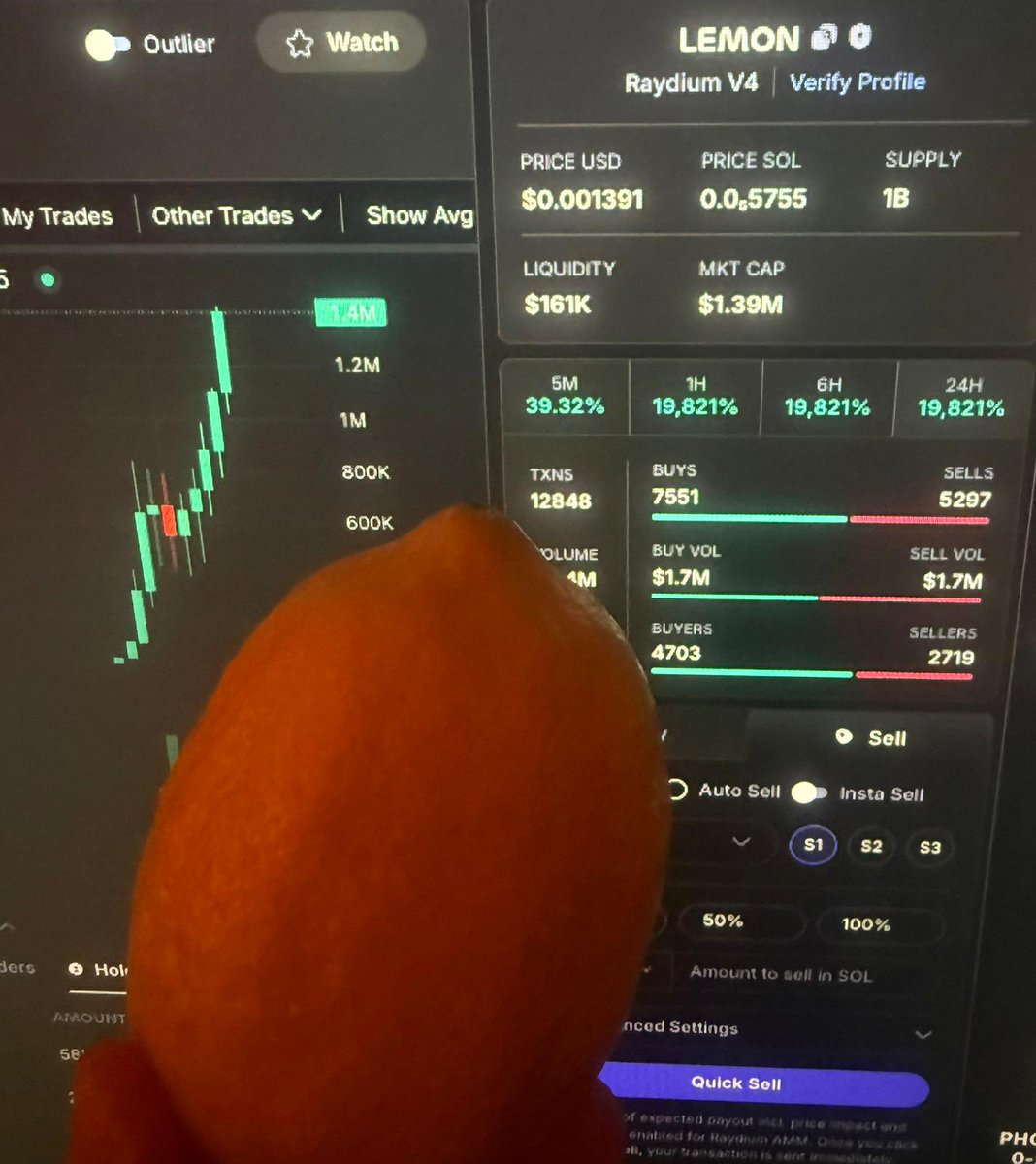 profcoos's tweet photo. Hi. I bought this lemon for $2 

Apparently its now $1.4 million USD

wtf $LEMON https://t.co/7qdPmyvR91