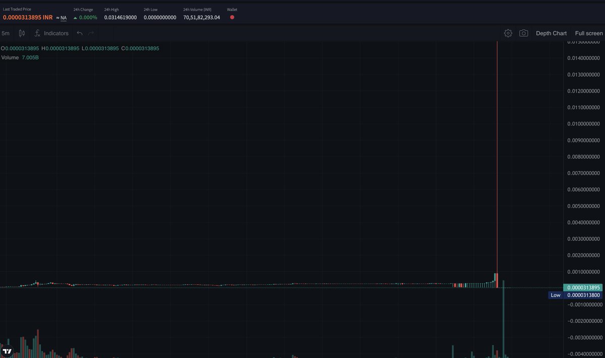 Crypto Jargon tweet media