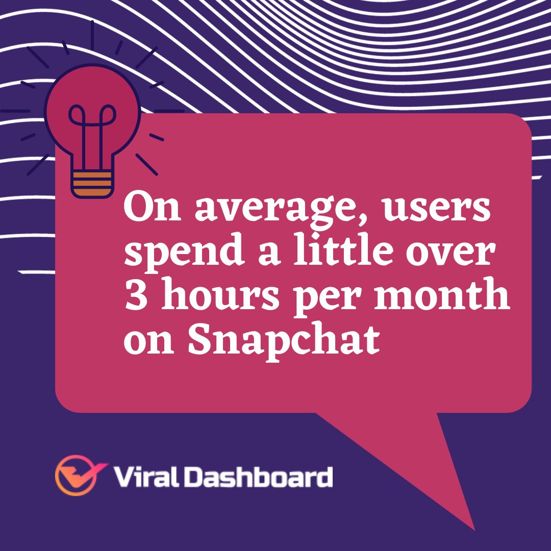 On average, users spend a little over 3 hours per month on Snapchat

Follow us on social media for more updates
#socialmedia #bhfyp #video #creative #youtube #business #ViralDashboard
