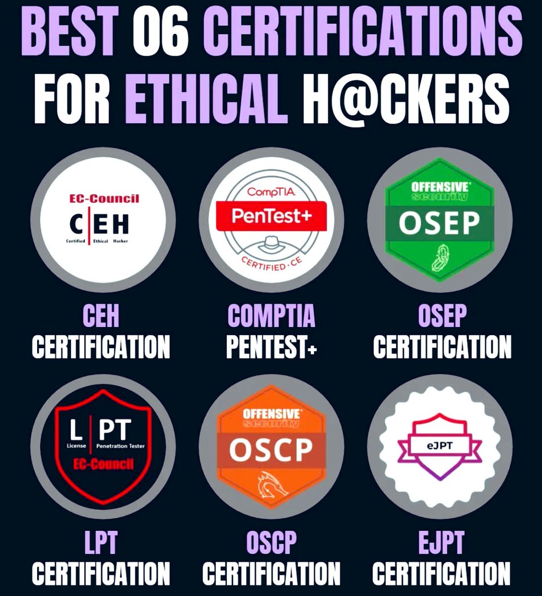 SecurityTrybe's tweet photo. https://t.co/OCVq5obZAa