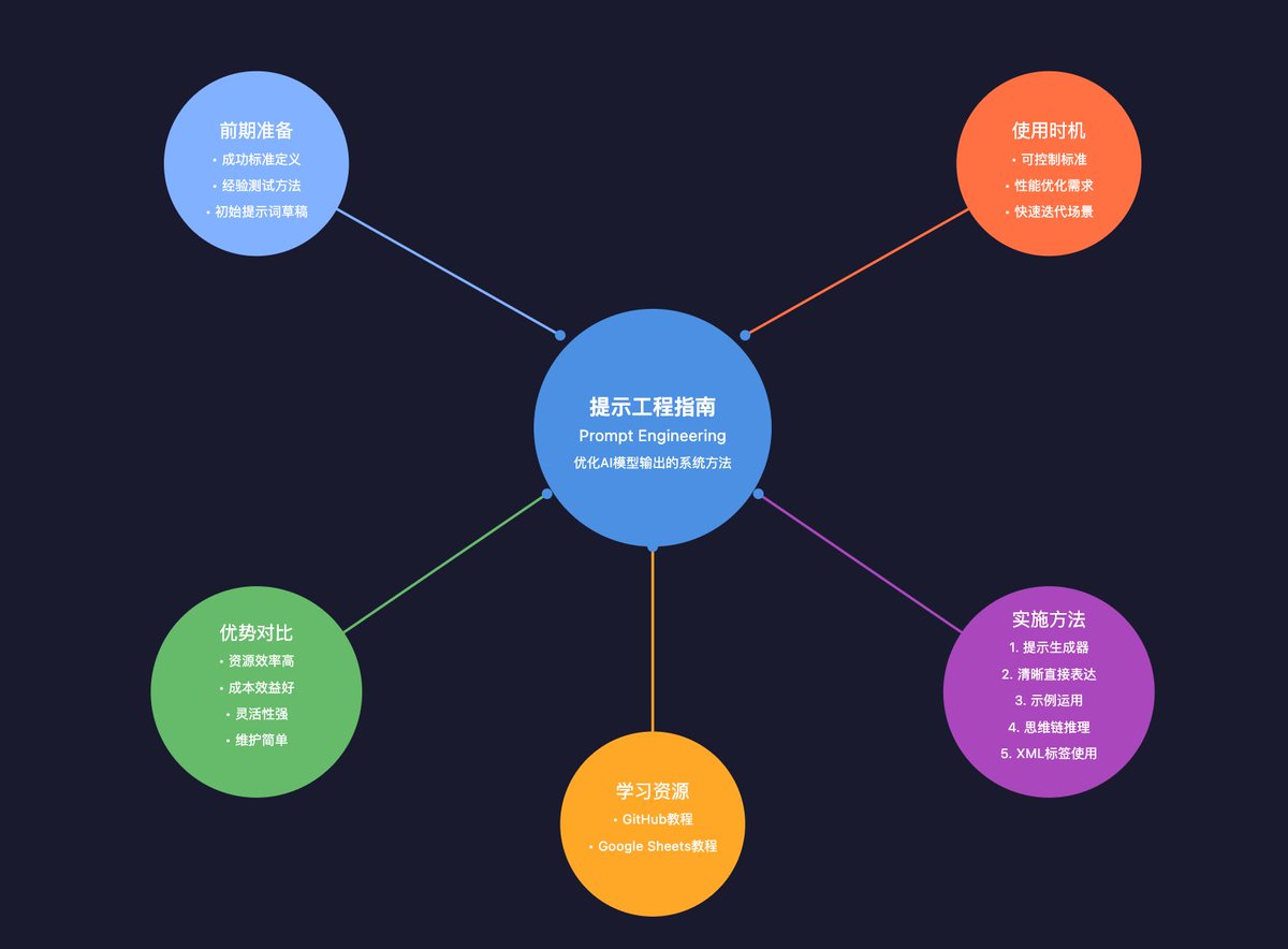 细胞周期调节因子(文章) | 细胞周期调控，癌症和干细胞| 可汗学院, image size:1200x884