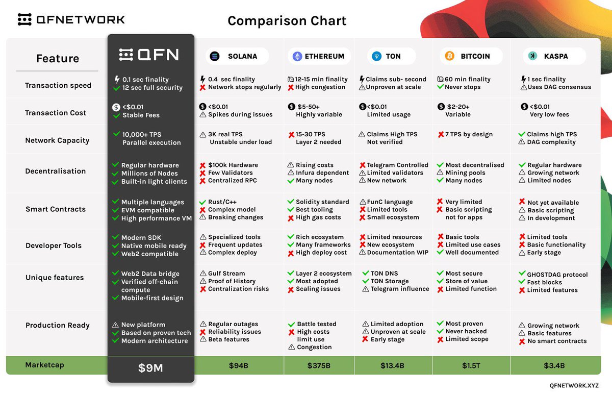 cryptocoinlogy's tweet image. 💎#CCList💎Update!   
..projects to consider that I add to the CCList.. 

$QF @QuantumFusion_

Take a look and as always DYOR! 😉 
#alts #crypto $REI $NUM $CPOOL $SCLP $VRA